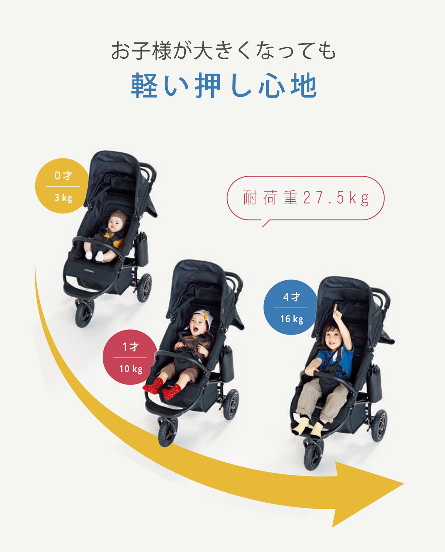 お子様が大きくなっても軽い押し心地