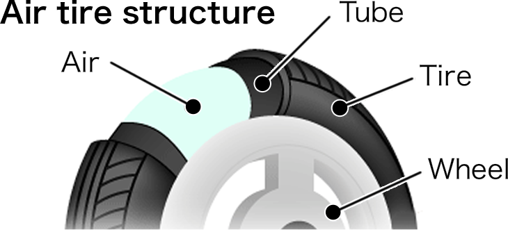 stroller tire pump