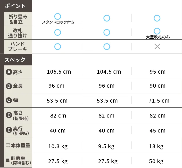 ”ポイント・スペック”