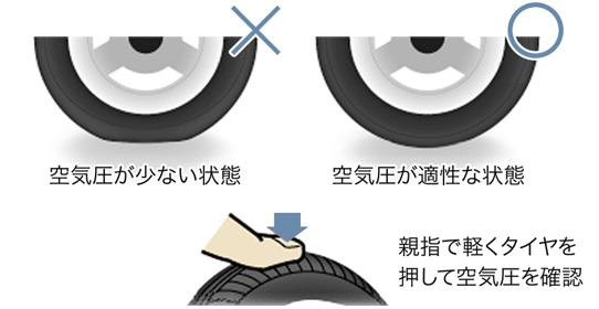 エアタイヤの空気圧