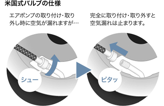 米国式バルブの仕様