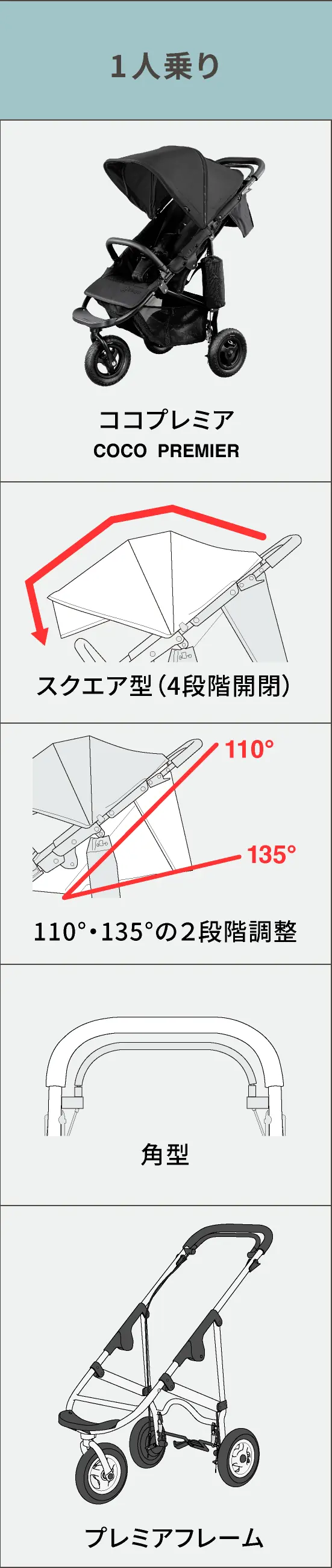 エアバギー ココプレミア