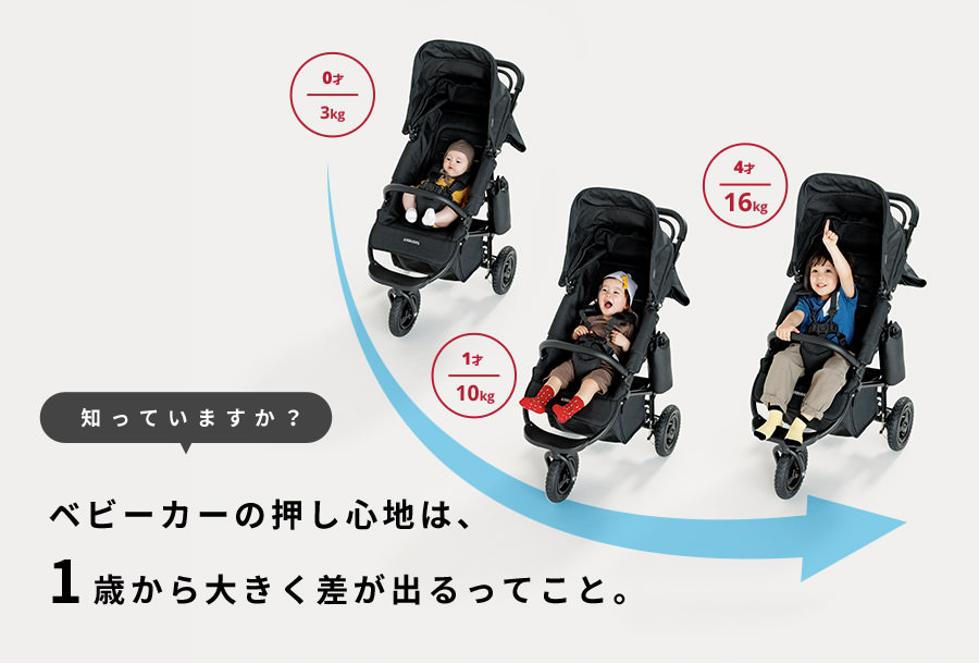 大きくなれば、大きく差が出る。