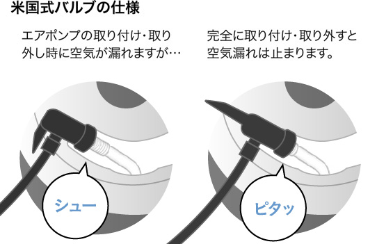 米国式バルブの仕様